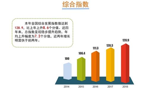 一圖讀懂2019年中國軟件和信息技術服務業(yè)綜合發(fā)展指數報告