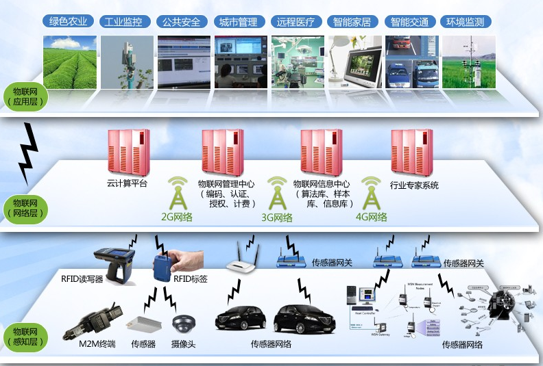 我國在高端智能傳感器產(chǎn)業(yè)群建設(shè)領(lǐng)域的典型案例-傳感器專家網(wǎng)