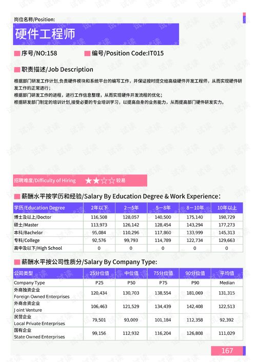 2021年薪酬報告系列之日照地區信息技術部門崗位薪酬水平報告.pdf.pdf 互聯網文檔類資源 csdn下載
