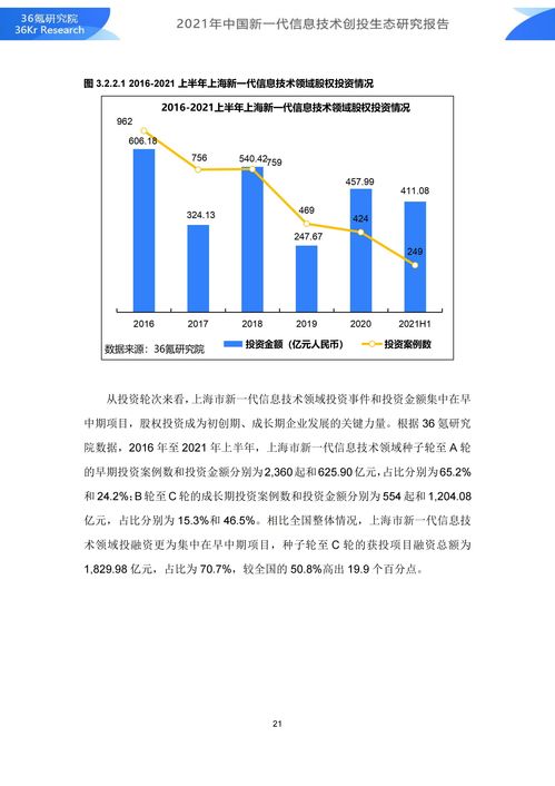 36氪研究院 2021年中國新一代信息技術創投生態研究報告